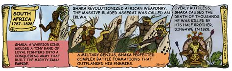 Shaka Zulu Historybits