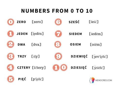 Numbers In Polish Language Learn How To Count From 0 To 10 Learn Polish Daily Learning With
