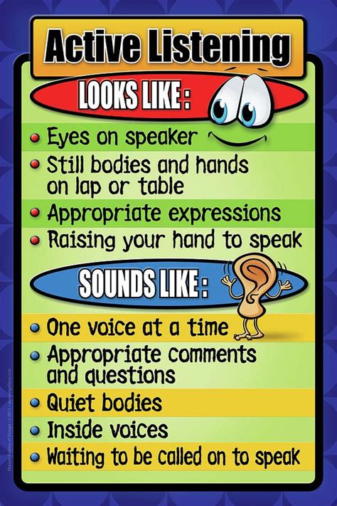 Active Listening Anchor Chart