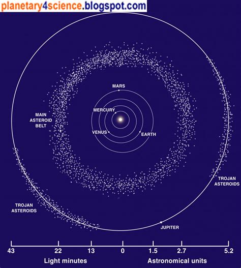 The Oort Cloud ~ Planetary Science