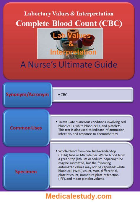 21 Nclex Help Ideas In 2021 Nursing Study Nclex Medical