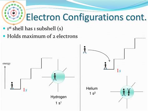 Ppt Electron Configuration And Lewis Dot Structures Powerpoint