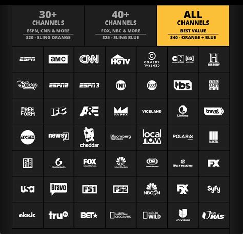 Sling Tv Channels List Examples And Forms Gambaran