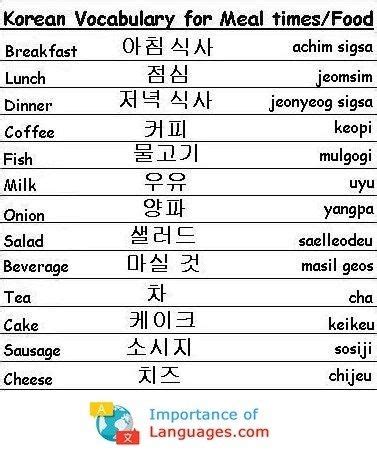 Pros look much more slick at it. Korean Words for Meals | Korean words learning, Korean language learning, Learn korean alphabet
