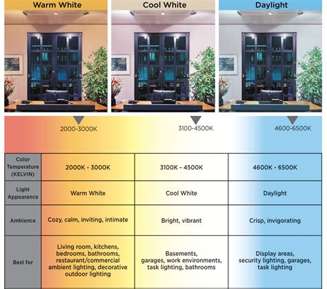 How The Right Color Temperature Can Light Up Your Mood Lampsone