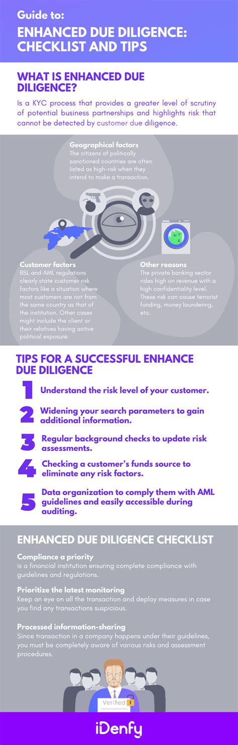 What Is Enhanced Due Diligence Edd Idenfy