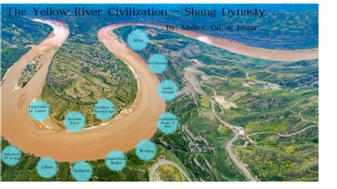 Yellow River Valley Civilization Xia Dynasty