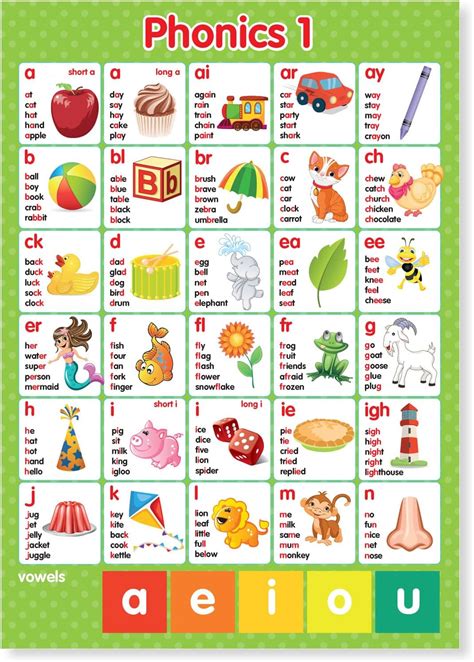 A3 Laminated Abc Alphabet Phonicsgraphemes Letters And Sounds