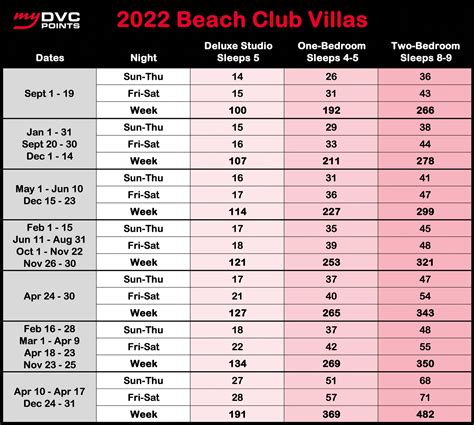 Disneys Beach Club Villas My Dvc Points