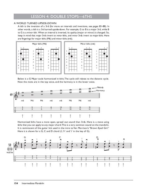 Mandolin Method Complete By Greg Horne Wayne F J W Pepper Sheet Music