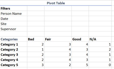 Solved Excel Pivot Table With Multiple Columns Of Data And Each Data