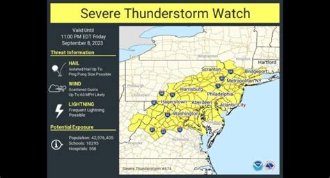 Severe Thunderstorm Watch Issued By National Weather Service For