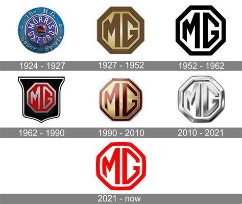 MG Logo And Symbol Meaning History PNG Brand