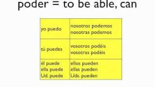Spanish Conjugation Table Poder Awesome Home