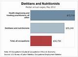 Images of Nutrition Careers Salary