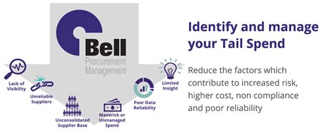 What Is Tail Spend Bell Procurement Management