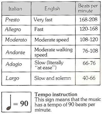 Despite this, ods never truly made up a notable part of the hot 100 formula. #ReadingSheetMusic Part 8 | Piano Amino