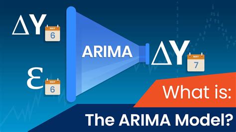 What Is An Arima Model 365 Data Science