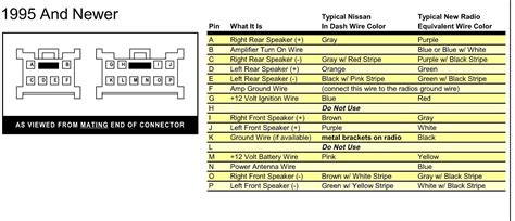 Nissan horn wiring harness connectors diagram data pre. 2018 Nissan Altima Radio Wiring Diagram - Wiring Diagram Schemas