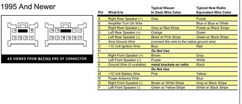 It shows the components of the circuit as simplified shapes, and the capacity and signal friends amid. 2012 Nissan Juke Radio Wiring Diagram - Wiring Diagram Schemas