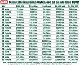 Whole Life Insurance Rates By Age Pictures