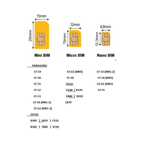 Sim Card Size Chart 05112021