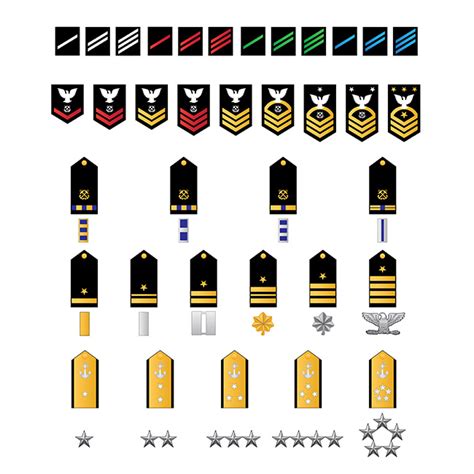Naval Enlisted Rank Insignia