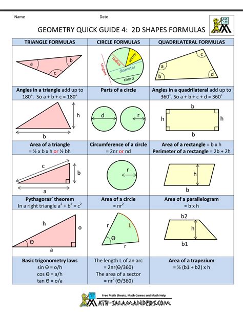 Geometry Cheat Sheet For Final