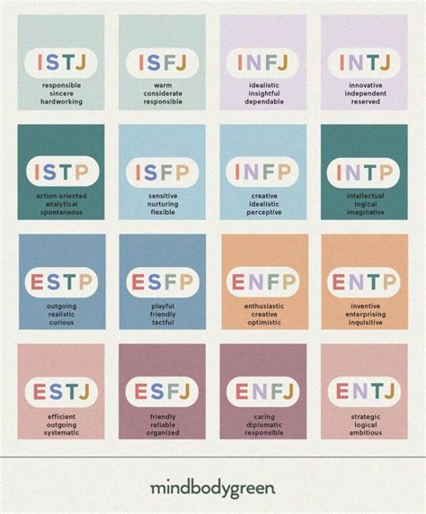 Prepare For The Myers Briggs Type Inventory Mbti Test Sexiezpix Web