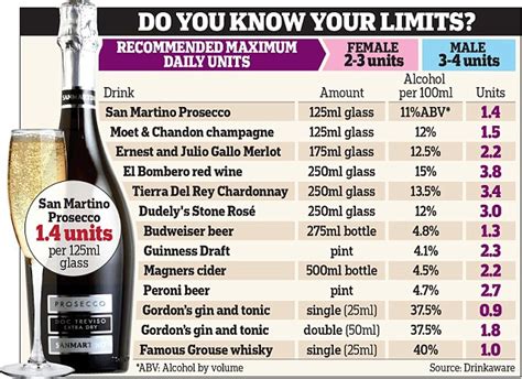 binge drinkers ignore ‘unrealistic alcohol guidelines 30 year old official limits are deemed