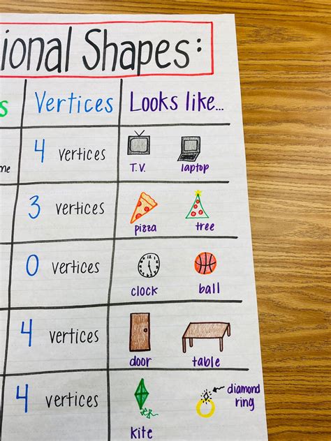 2 Dimensional Shapes Anchor Chart Etsy