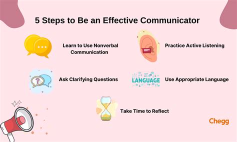 Steps To Become An Effective Communicator In