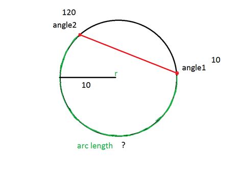 Linear Algebra Arc Length Between Two Angles Game Development Stack