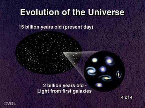 Solved Evolution Of The Universe Picture Model To Predict How The