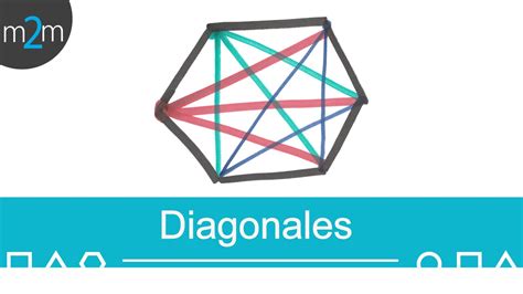 Diagonales De Un Polígono │todos Los Vértices Youtube