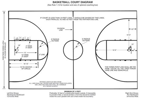 Everything You Need To Know About Basketball Court Dimensions