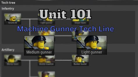 Unit 101 Machine Gunner Noobs In Combat YouTube