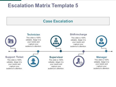 Escalation Matrix Template 5 Ppt Powerpoint Presentation Professional Tips