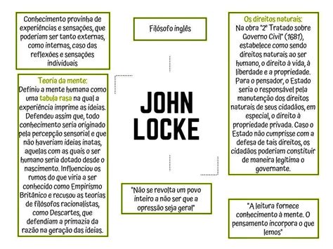 Mapa Mental Sobre John Locke Conteúdo Mapeado