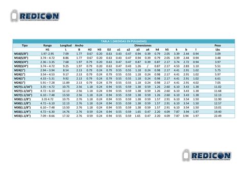 Tabla 1 Medidas En Pulgadas Tipo Rango Longitud Ancho