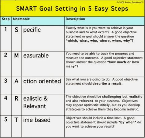 These types of goals work, and when you learn how to use smart goals correctly, they'll keep you motivated and productive. educational reflections with Mr. P, OCT: Saturday