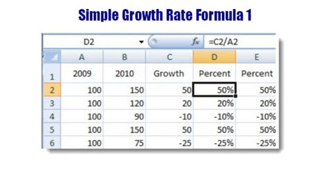 Симпл рост. Simple рост. Growth rate формула эксель. Growth rate of deposits формула. CAGR вещи.