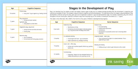 Play Stages Of Development Chart