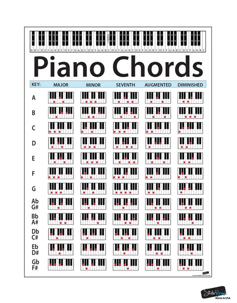 Piano Chord Chart Poster Educational Guide For Keyboard