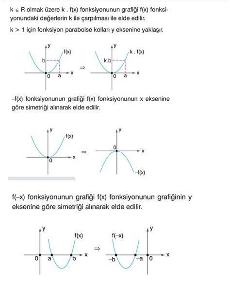 Fonksiyon Grafikleri Parabol Ve D N Mler Tyt Ayt Yks