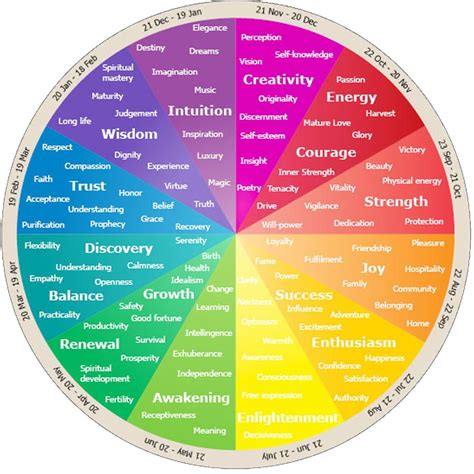 Color Psychology Color Meanings Colour Psychology