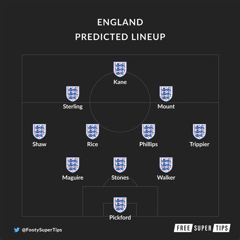 How Should England Line Up Against Denmark Fst