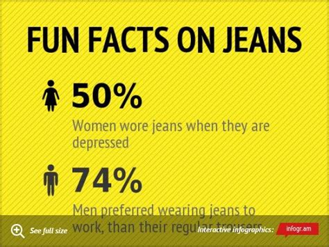 Infographic Fun Facts On Jeans Infogram Fun Facts Facts Infographic