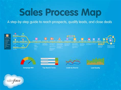 Sales Process Map Template