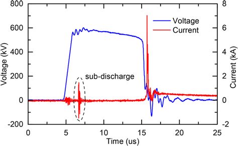 Voltage And Current Characteristics Of Discharge With The Floating